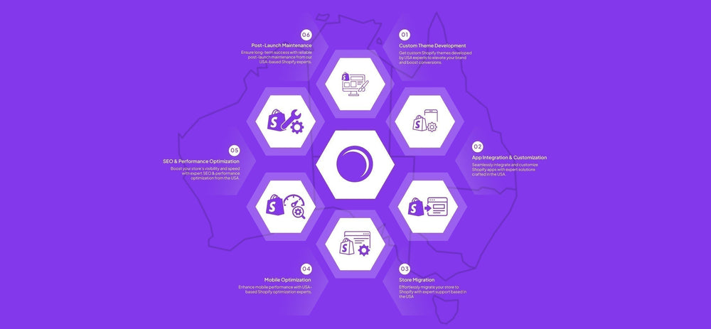 Hire Expert Shopify Developers in Australia