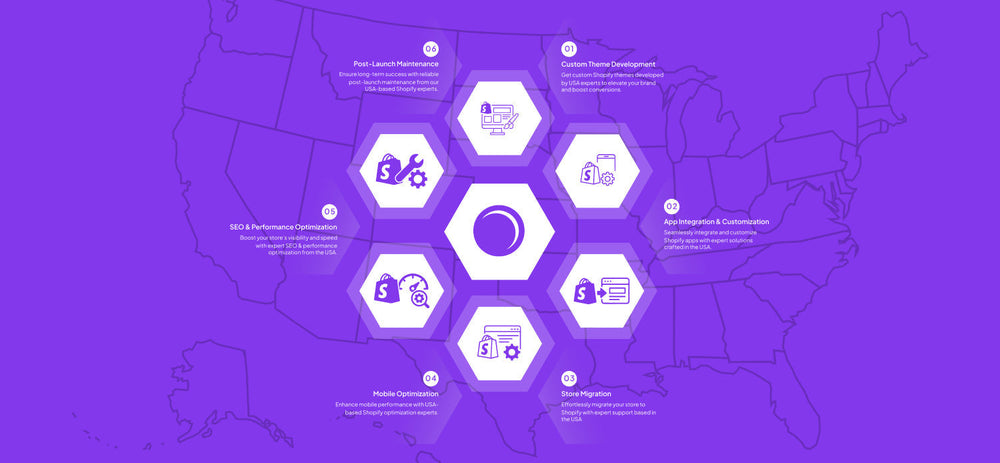 Best Shopify Development Agency in the USA and Best Shopify Experts