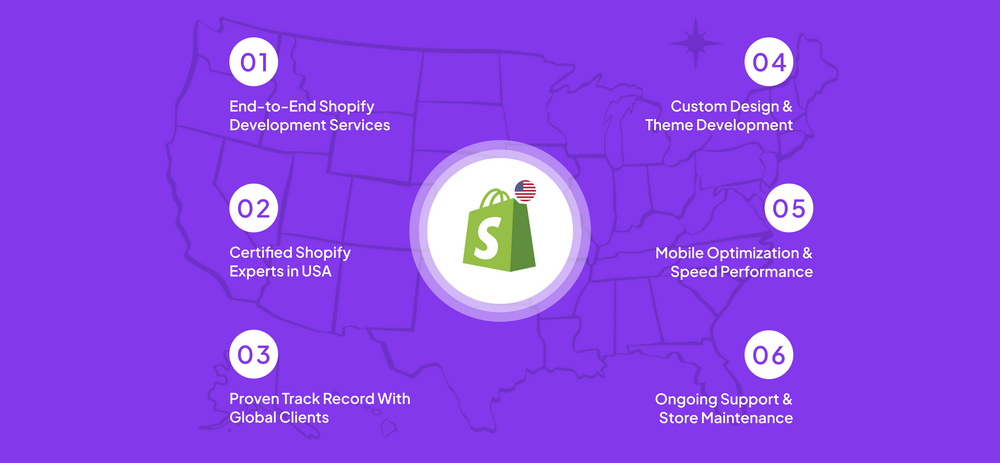 Best Shopify Development Company in the USA
